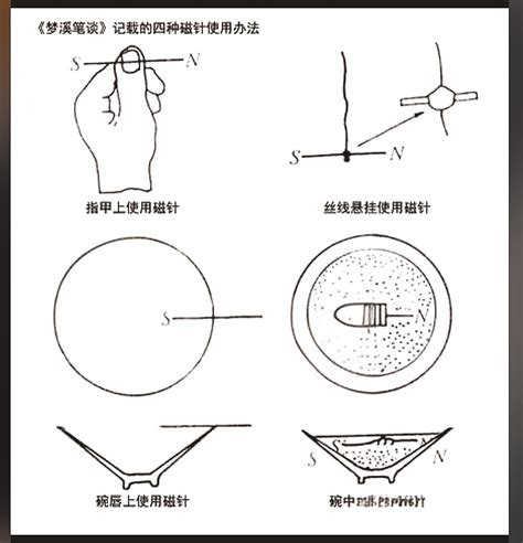 指南针原理|指南针的起源与演变